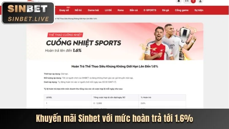 Ưu đãi nạp tiền và hoàn trả hàng ngày
